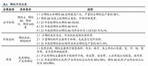 锦纶行业领航者，台华新材：上游技术突破带来发展机遇