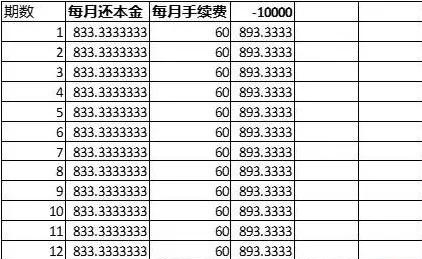 为什么银行天天打电话“邀请”你做分期？