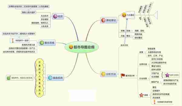 华尔街第一牛人重磅发声：牢记10句炒股口诀，股市真正赚钱的只有这种人