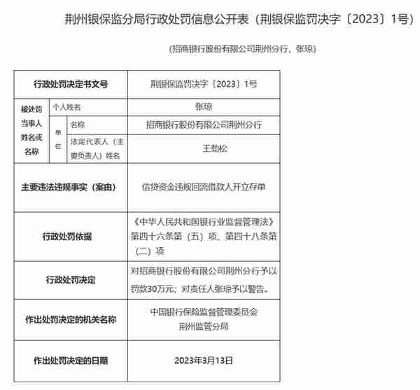 三个月不到 招商银行3家分行年内“吃罚单”