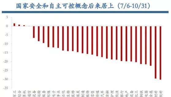 2022全年回顾：走出“W”型反弹