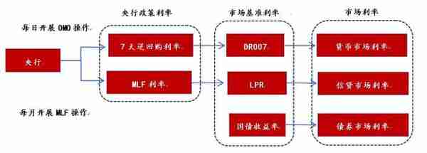 实体融资成本知多少？