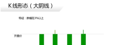 《菜鸟学股票》学习笔记*_看K线的基本功