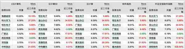 鸿蒙卡片游戏来袭，主题基金如何潜伏？