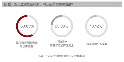 守护传承两相宜，保险金信托成新宠