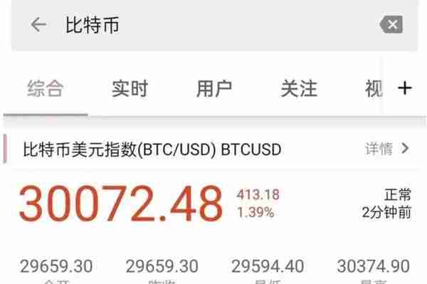 比特币涨破3万美元！影响力难以忽视？国内多个平台短暂开放查价