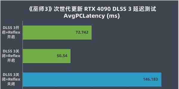 索泰GeForce RTX 4090 AMP EXTREME AIRO月白显卡评测