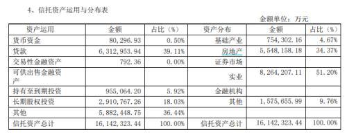 百亿信托大佬离世，独生女或继承财富，公司4年亏损137亿