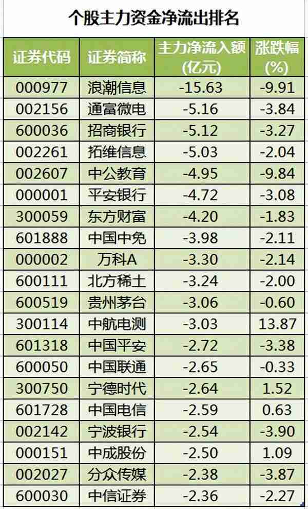 周二A股重要投资参考（3月7号）