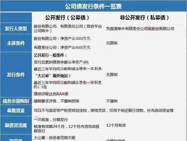 政府园区平台公司的30大融资模式