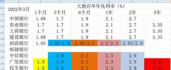 10家上市银行大额存单对比（2023年2月）