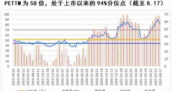 光伏指数投资八问：盈利、估值、前景……