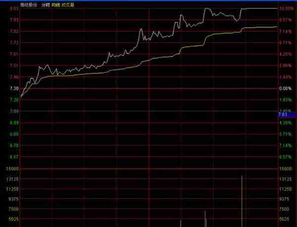 北大金融系教授罕见发声：为什么股票一卖出就出现大涨，是不是帐户被庄家监视了？不想继续亏损务必看懂