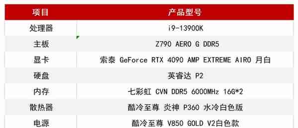 索泰GeForce RTX 4090 AMP EXTREME AIRO月白显卡评测