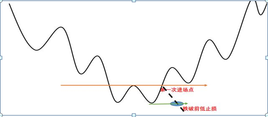 炒股就是炒仓位控制，2019仓位才算多少仓位才算合理？一文详解“傻瓜式”仓位管理技巧