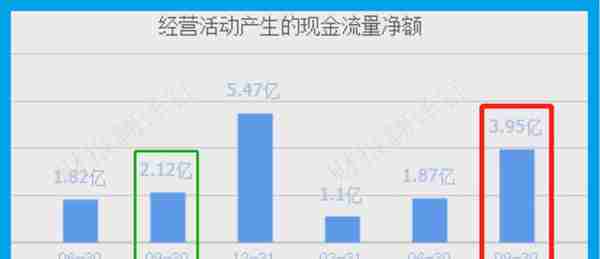 绿色电力板块净利率排名第1,高达334%, 证金公司战略入股，股票放量