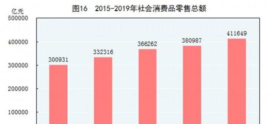 中华人民共和国2019年国民经济和社会发展统计公报