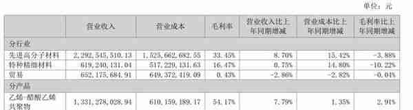 豪掷125亿押注新能源，定增20亿“不解渴”，联泓新科“加杠杆”豪赌