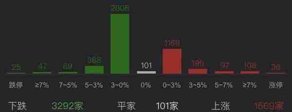 4.20:增量资金从何来，指数背离见端倪丨收评