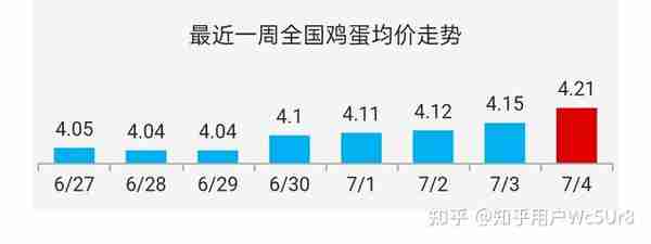 鸡蛋现货开始涨了，那期货会涨吗