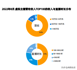 元宇宙行业发展趋势