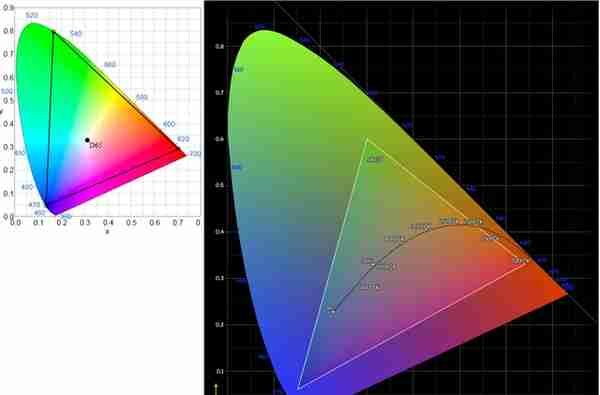 万物皆显示！而你，却连色域是什么都不知道