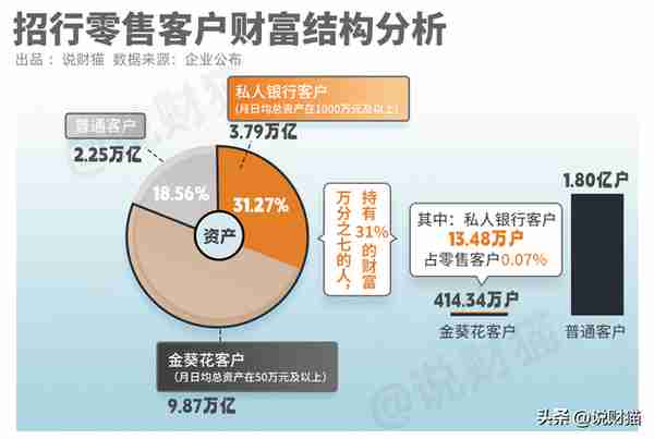 招行客户信息曝光！有钱人，也搞不到钱了