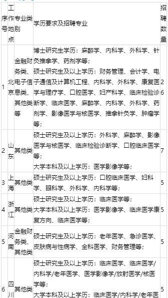 「校招精选」国家电网、中国移动、招商银行、邮储银行等名企精选（3-17）