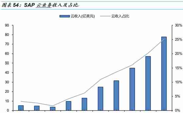 「国金研究」金蝶VS用友：国产ERP龙头云转型殊途同归