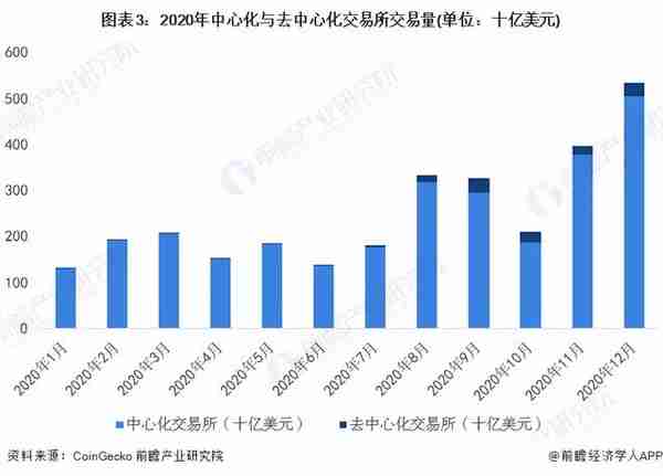 2022年全球数字货币行业市场现状及竞争格局分析 用户规模持续扩大