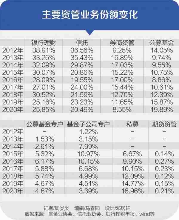 2012-2021中国资管业风雨十年路（上）丨2021中国资产管理发展趋势报告