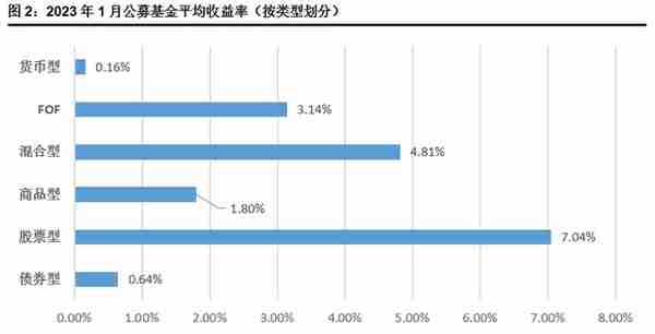 重磅！信托公司1月标品业绩排名情况！