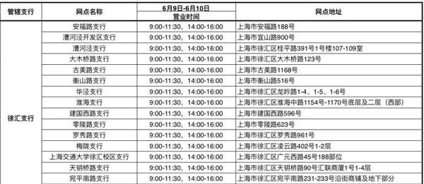 银行门口排长队怎么破？徐汇近九成网点已复工，办理业务需注意……