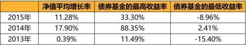 基金投资品种(基金投资品种配置与策略epub)