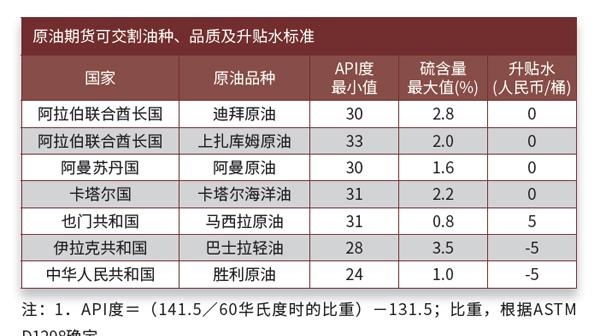 原油期货来了｜10个关键词：开户条件、设计思路和交割机制