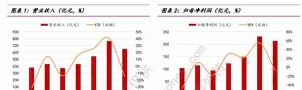 营收、净利双降，投行业务一周二次被警示，中信证券水逆？