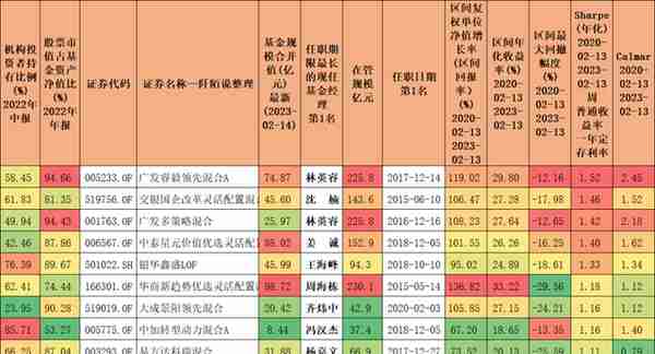 股票新手教程300教程(新手股票入门怎么学)