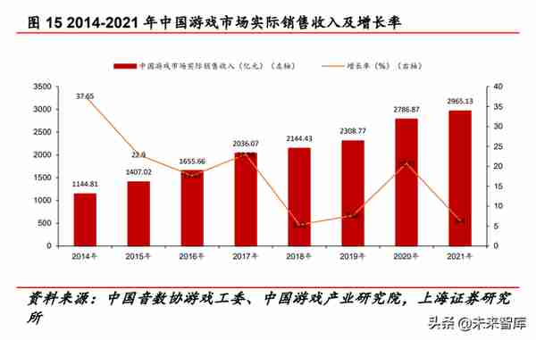 2022年传媒行业中期策略报告：互联网、游戏、元宇宙