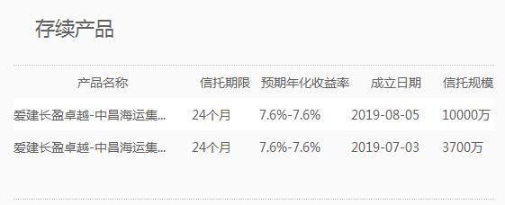 爱建信托和三盛宏业对簿公堂：涉诉信托规模3亿另有存续项目超30亿