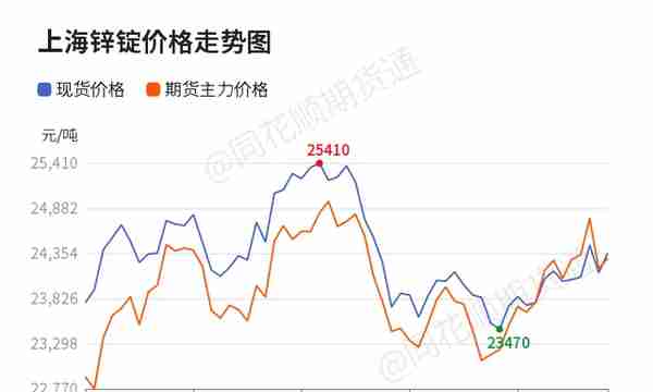 期货今日锌2(今天期货锌)