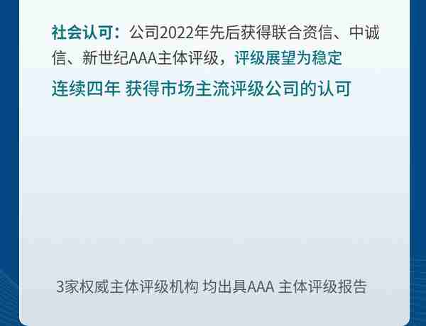 这家央企租赁去年投放客户超2000家，ROA做到2%！