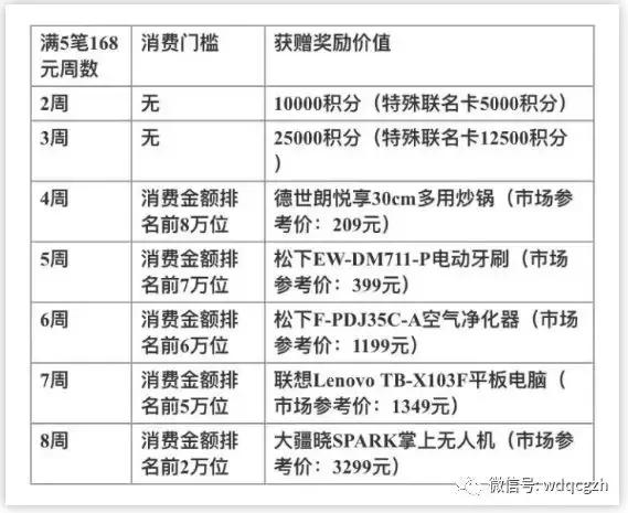 2018年最新交通银行白金卡白麒麟玩卡姿势和用卡权益总结