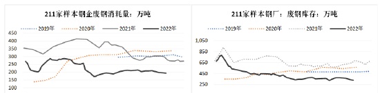 方正中期期货：2022年螺纹钢市场回顾与2023年展望