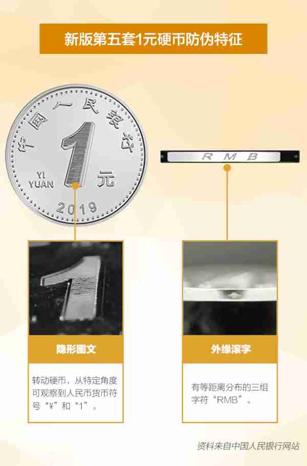 人民币上新了！一张图告诉你“新钱”的小秘密