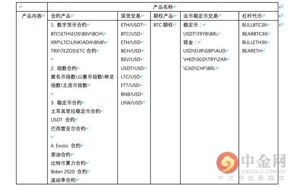 区块链衍生品——FTX 交易所的杠杆代币分析