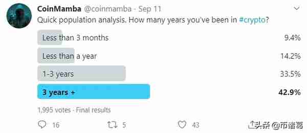 Polkadot发布平行链路线图，DeFi使200万人入币圈