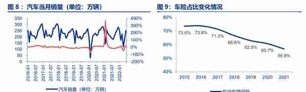 龙头效应强者恒强，中国财险：财险龙头，拨云见日，迎接未来