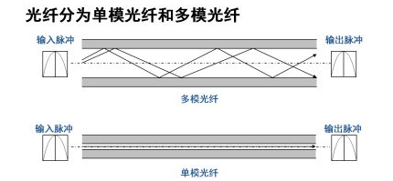 「浅谈趣说网络知识」第十三弹 剪不断，理还乱-谈谈接口和线缆