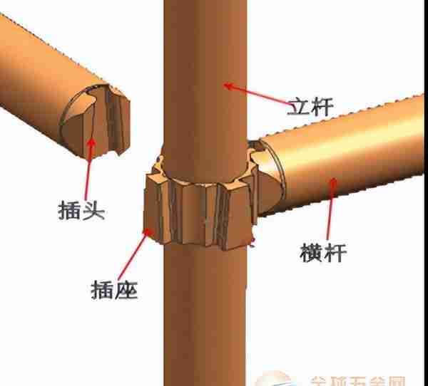 建筑业10项新技术