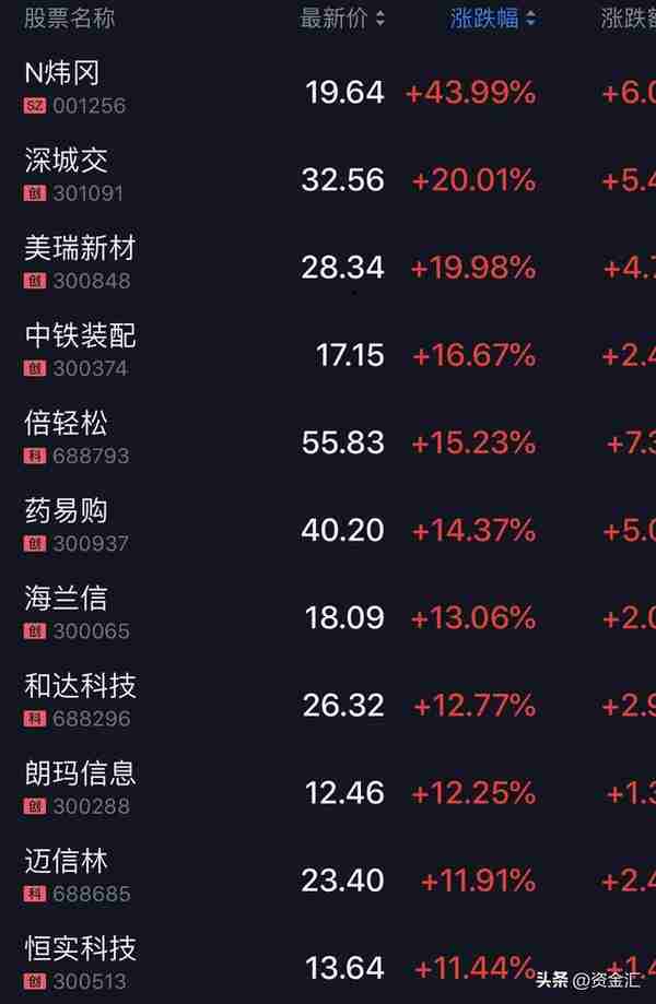 12月5日晚间消息，多家公司发布利空消息，北向资金净买入58.93亿